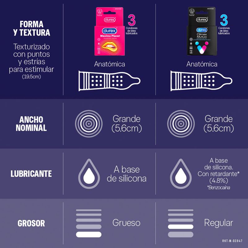Cuidado-Personal-Condones_Durex_Pasteur_140006_caja_03