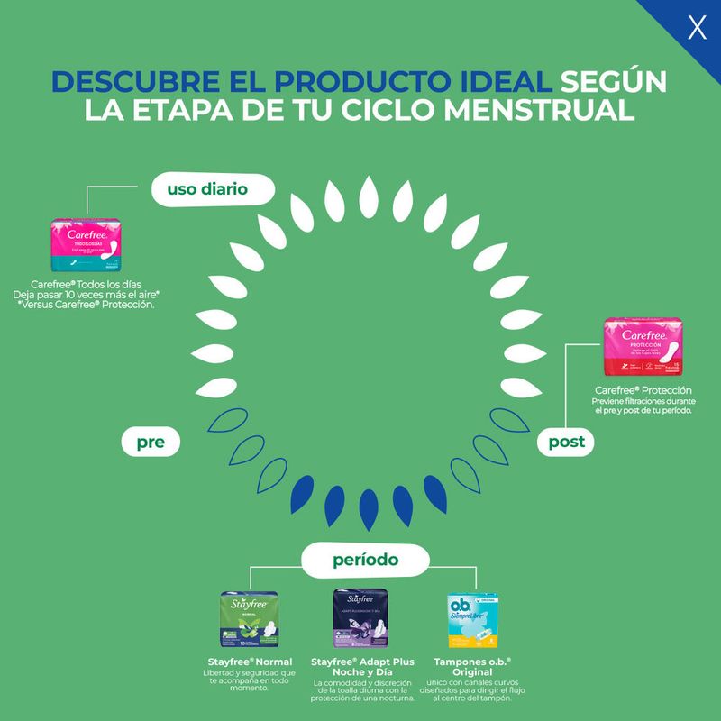 Cuidado-Personal-Toallas-higienicas_Stayfree_Pasteur_165755_bolsa_05