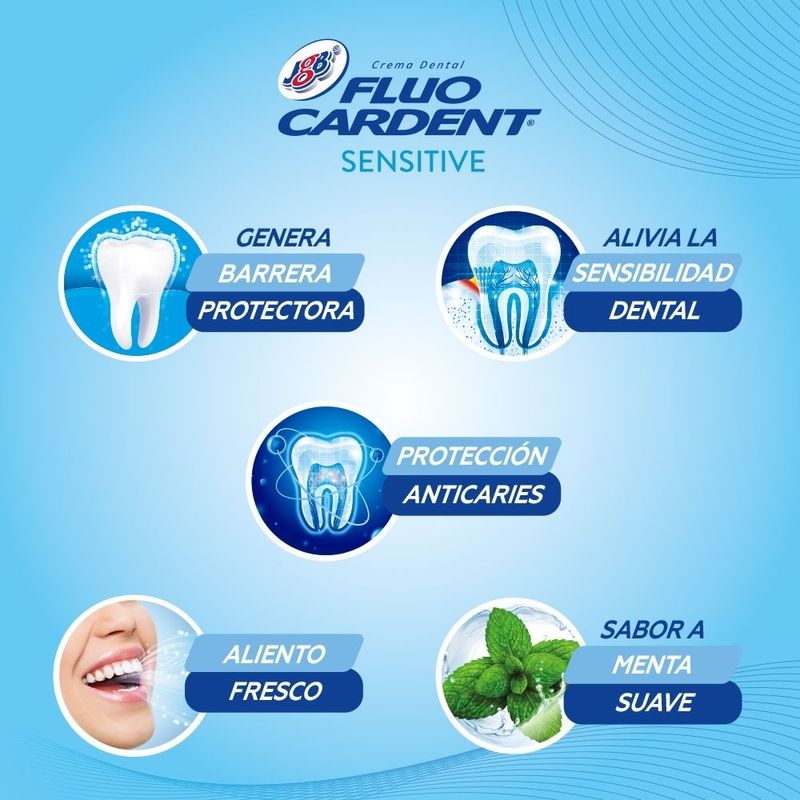 Cuidado-Personal-Crema_Fluocardent_Pasteur_161076_caja_03